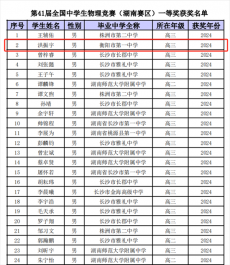 1人省隊(duì)，2人一等獎(jiǎng)！衡陽市一中物理奧賽再創(chuàng)佳績